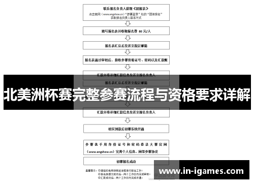北美洲杯赛完整参赛流程与资格要求详解 北美洲杯赛完整参赛流程与资格要求详解