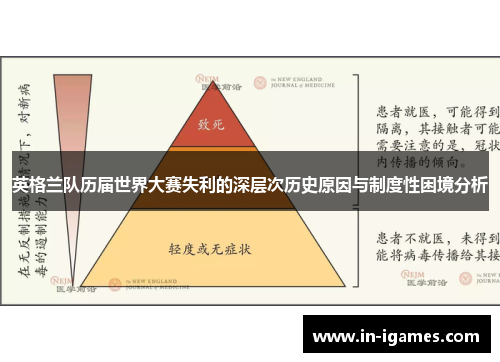 英格兰队历届世界大赛失利的深层次历史原因与制度性困境分析 英格兰队历届世界大赛失利的深层次历史原因与制度性困境分析