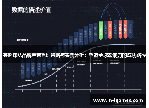 英超球队品牌声誉管理策略与实践分析:塑造全球影响力的成功路径 英超球队品牌声誉管理策略与实践分析:塑造全球影响力的成功路径