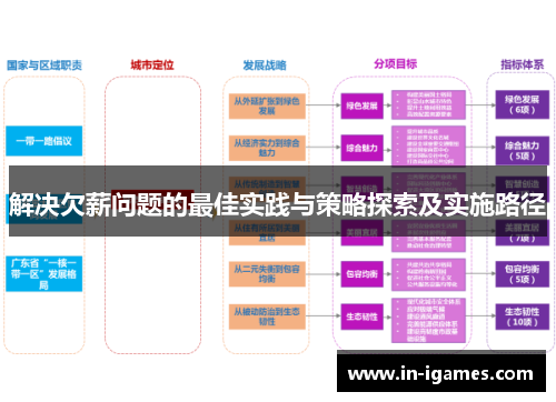 解决欠薪问题的最佳实践与策略探索及实施路径