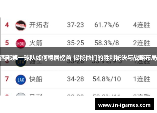 西部第一球队如何稳居榜首 揭秘他们的胜利秘诀与战略布局