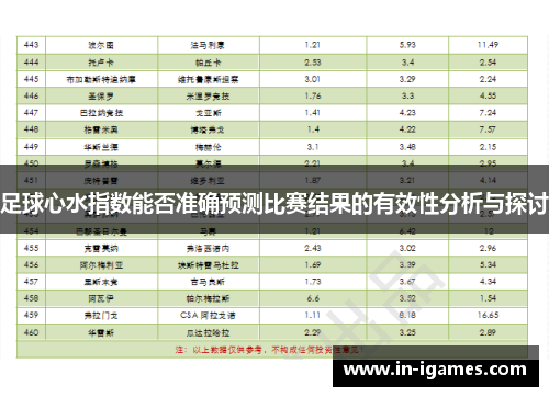 足球心水指数能否准确预测比赛结果的有效性分析与探讨