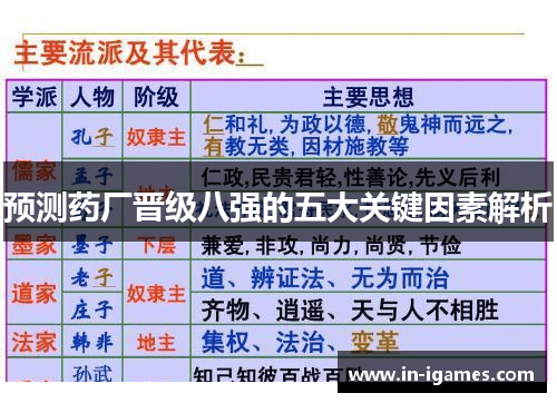 预测药厂晋级八强的五大关键因素解析 预测药厂晋级八强的五大关键因素解析