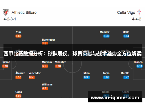 西甲比赛数据分析:球队表现、球员贡献与战术趋势全方位解读 西甲比赛数据分析:球队表现、球员贡献与战术趋势全方位解读