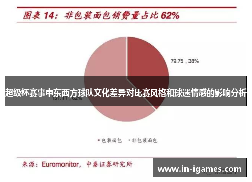 超级杯赛事中东西方球队文化差异对比赛风格和球迷情感的影响分析