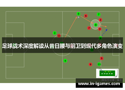 足球战术深度解读从昔日腰与前卫到现代多角色演变 足球战术深度解读从昔日腰与前卫到现代多角色演变