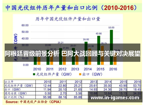 阿根廷晋级前景分析 巴阿大战回顾与关键对决展望