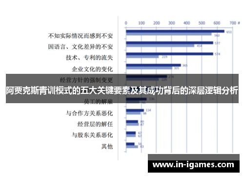 阿贾克斯青训模式的五大关键要素及其成功背后的深层逻辑分析 阿贾克斯青训模式的五大关键要素及其成功背后的深层逻辑分析