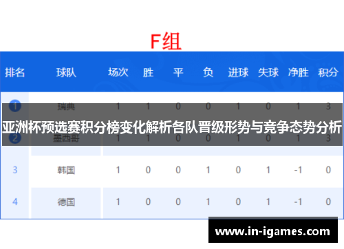 亚洲杯预选赛积分榜变化解析各队晋级形势与竞争态势分析